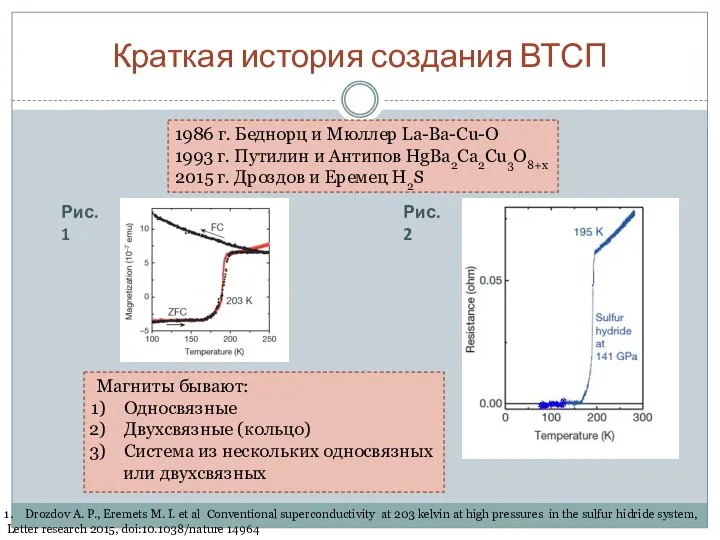 Краткая история создания ВТСП 1986 г. Беднорц и Мюллер La-Ba-Cu-O 1993