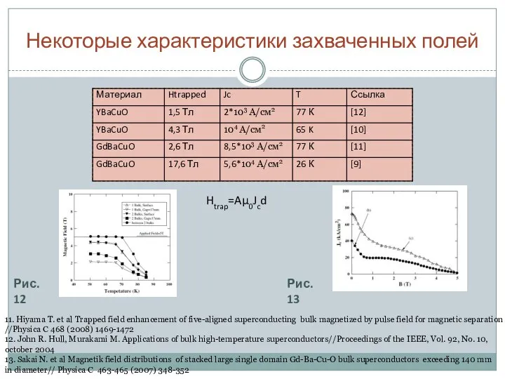 Некоторые характеристики захваченных полей 11. Hiyama T. et al Trapped field