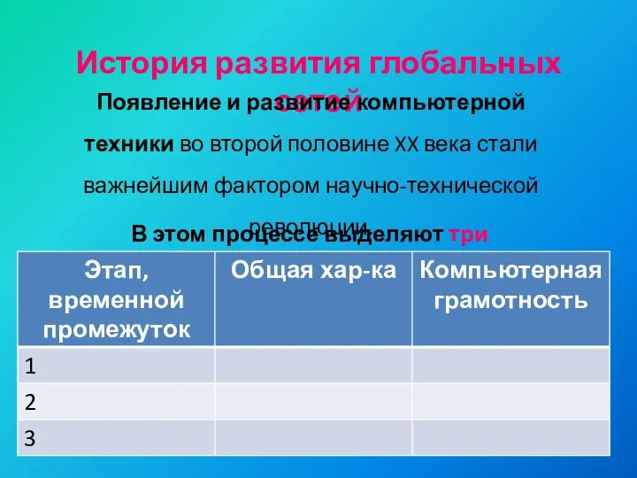 История развития глобальных сетей Появление и развитие компьютерной техники во второй