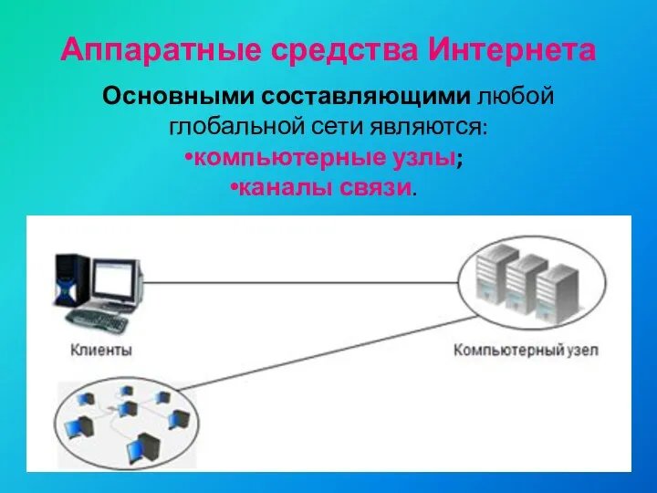 Аппаратные средства Интернета Основными составляющими любой глобальной сети являются: компьютерные узлы; каналы связи.