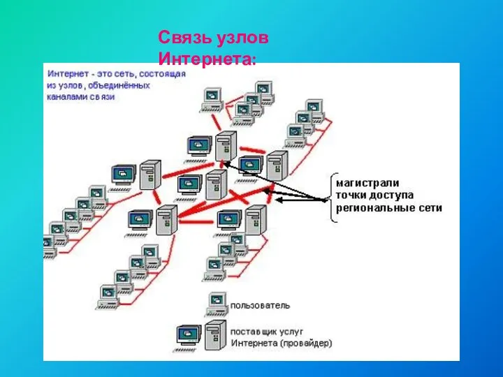 Связь узлов Интернета: