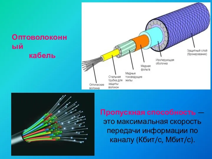 Оптоволоконный кабель Пропускная способность — это максимальная скорость передачи информации по каналу (Кбит/с, Мбит/с).