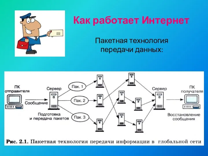 Пакетная технология передачи данных: Как работает Интернет