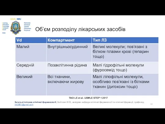 Об’єм розподілу лікарських засобів TAO LE et al. USMLE STEP 1