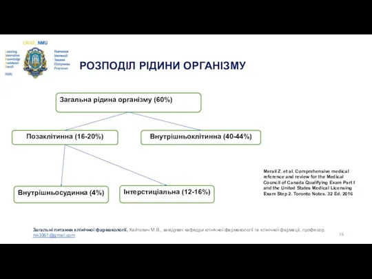 РОЗПОДІЛ РІДИНИ ОРГАНІЗМУ Загальна рідина організму (60%) Позаклітинна (16-20%) Внутрішньоклітинна (40-44%)