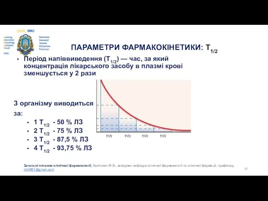 ПАРАМЕТРИ ФАРМАКОКІНЕТИКИ: T1/2 Період напіввиведення (T1/2) — час, за який концентрація