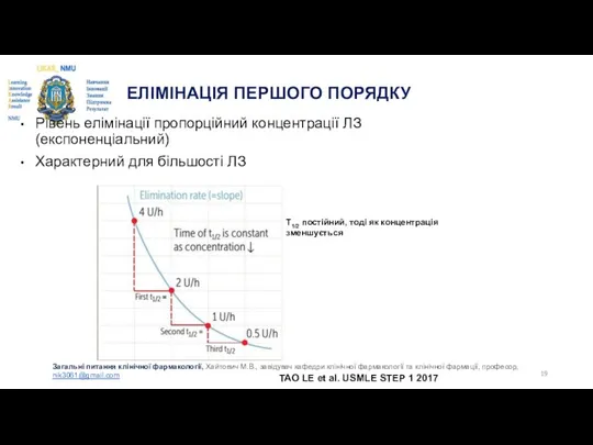 ЕЛІМІНАЦІЯ ПЕРШОГО ПОРЯДКУ Рівень елімінації пропорційний концентрації ЛЗ (експоненціальний) Характерний для