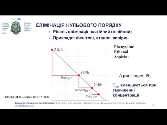 ЕЛІМІНАЦІЯ НУЛЬОВОГО ПОРЯДКУ Рівень елімінації постійний (лінійний) Приклади: фенітоїн, етанол, аспірин