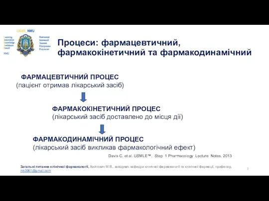 Процеси: фармацевтичний, фармакокінетичний та фармакодинамічний ФАРМАЦЕВТИЧНИЙ ПРОЦЕС (пацієнт отримав лікарський засіб)