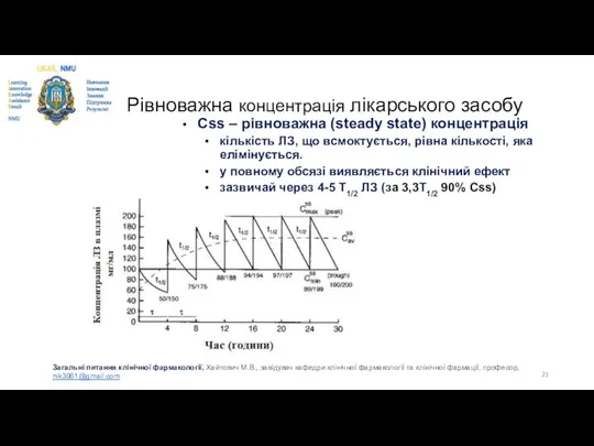 Рівноважна концентрація лікарського засобу Css – рівноважна (steady state) концентрація кількість