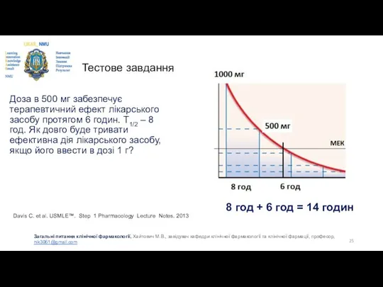 Тестове завдання Davis C. et al. USMLE™. Step 1 Pharmacology Lecture