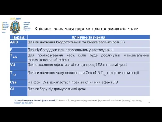 Клінічне значення параметрів фармакокінетики Загальні питання клінічної фармакології, Хайтович М.В., завідувач