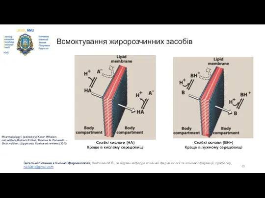 Всмоктування жиророзчинних засобів Слабкі кислоти (HA) Краще в кислому середовищі Слабкі