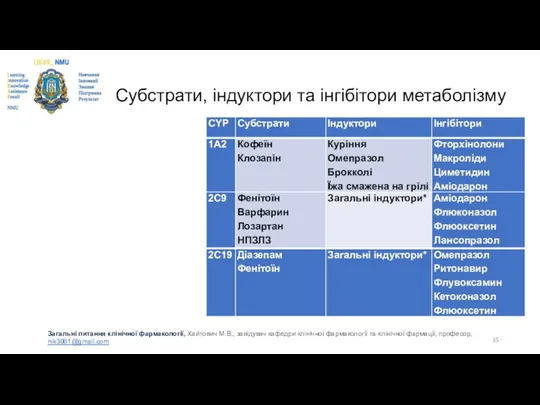 Субстрати, індуктори та інгібітори метаболізму Загальні питання клінічної фармакології, Хайтович М.В.,