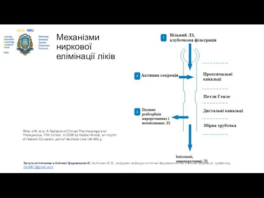 Механізми ниркової елімінації ліків Ritter J.M. et al. A Textbook of