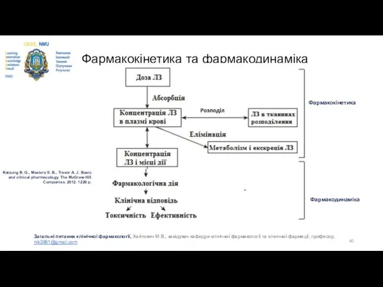 Фармакокінетика та фармакодинаміка Katzung B. G., Masters S. B., Trevor A.