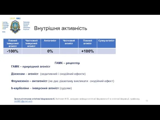 Внутрішня активність ГАМК – рецептор ГАМК – природний агоніст Діазепам –