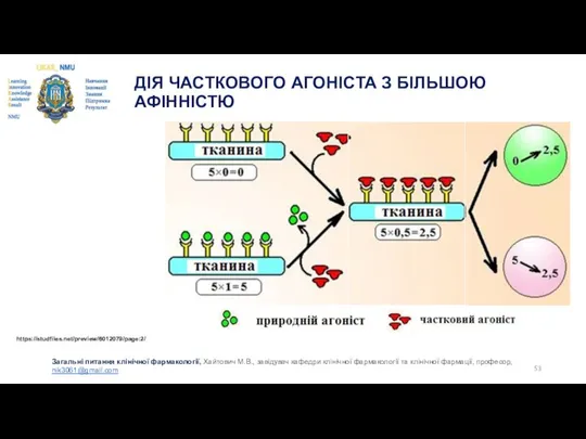 ДІЯ ЧАСТКОВОГО АГОНІСТА З БІЛЬШОЮ АФІННІСТЮ https://studfiles.net/preview/6012079/page:2/ Загальні питання клінічної фармакології,