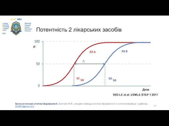 Потентність 2 лікарських засобів TAO LE et al. USMLE STEP 1