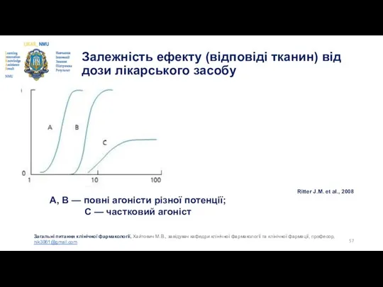 Залежність ефекту (відповіді тканин) від дози лікарського засобу А, В —