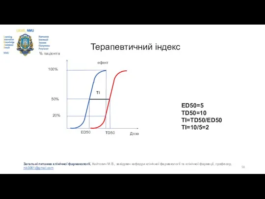 Терапевтичний індекс 100% Доза 50% 20% TD50 ED50 TI % пацієнтів