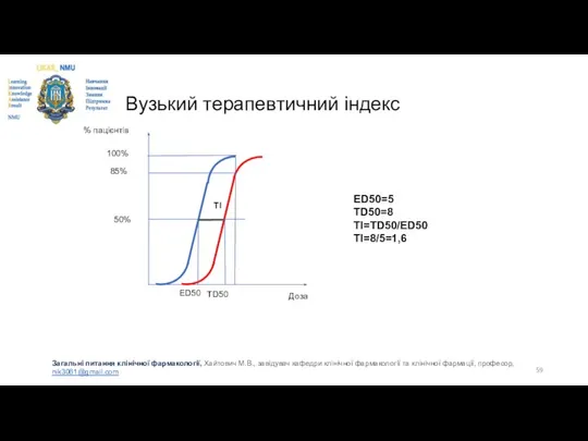 Вузький терапевтичний індекс 100% Доза 50% 85% TD50 ED50 TI %