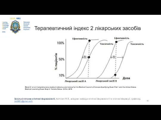 Терапевтичний індекс 2 лікарських засобів Merali Z. et al. Comprehensive medical