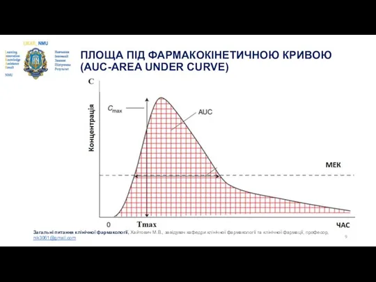 ПЛОЩА ПІД ФАРМАКОКІНЕТИЧНОЮ КРИВОЮ (AUC-AREA UNDER CURVE) Загальні питання клінічної фармакології,