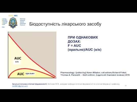 Біодоступність лікарського засобу ПРИ ОДНАКОВИХ ДОЗАХ: F = AUC (орально)/AUC (в/в)