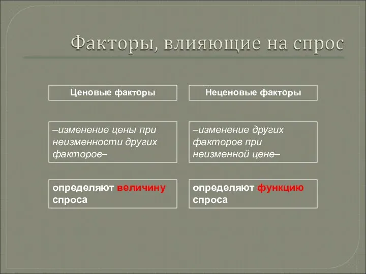 Ценовые факторы Неценовые факторы –изменение цены при неизменности других факторов– –изменение