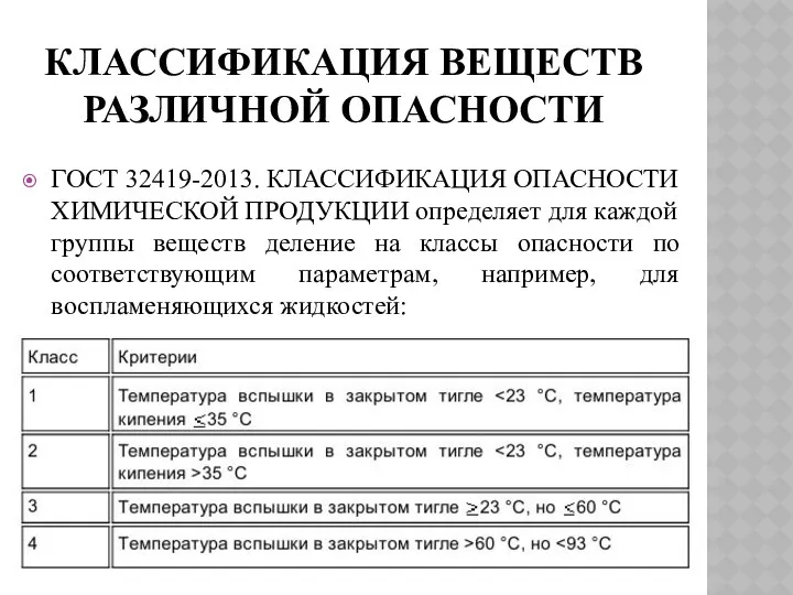 КЛАССИФИКАЦИЯ ВЕЩЕСТВ РАЗЛИЧНОЙ ОПАСНОСТИ ГОСТ 32419-2013. КЛАССИФИКАЦИЯ ОПАСНОСТИ ХИМИЧЕСКОЙ ПРОДУКЦИИ определяет