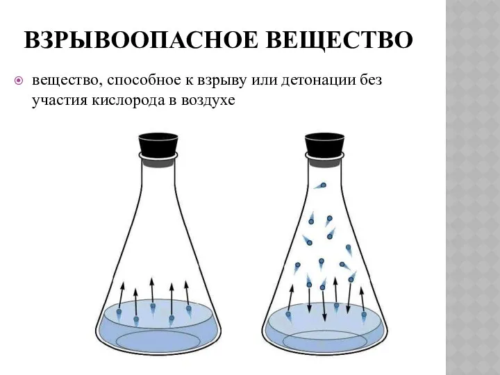 ВЗРЫВООПАСНОЕ ВЕЩЕСТВО вещество, способное к взрыву или детонации без участия кислорода в воздухе