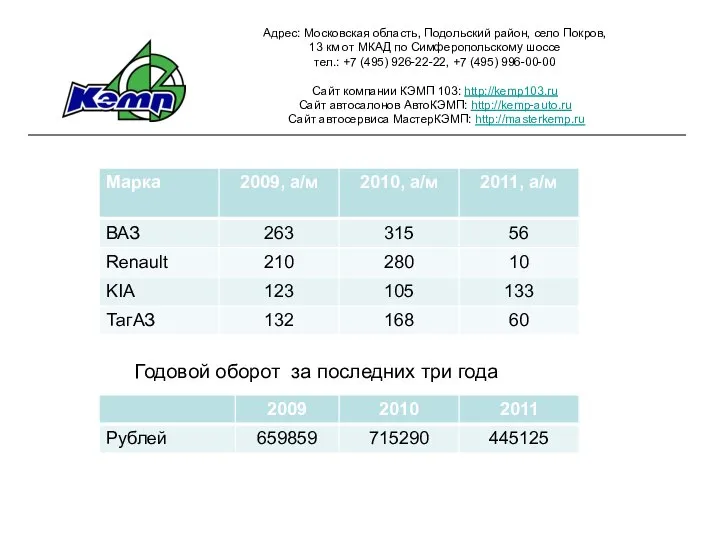 Адрес: Московская область, Подольский район, село Покров, 13 км от МКАД