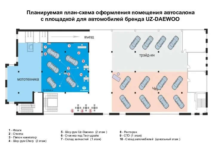 Планируемая план-схема оформления помещения автосалона с площадкой для автомобилей бренда UZ-DAEWOO