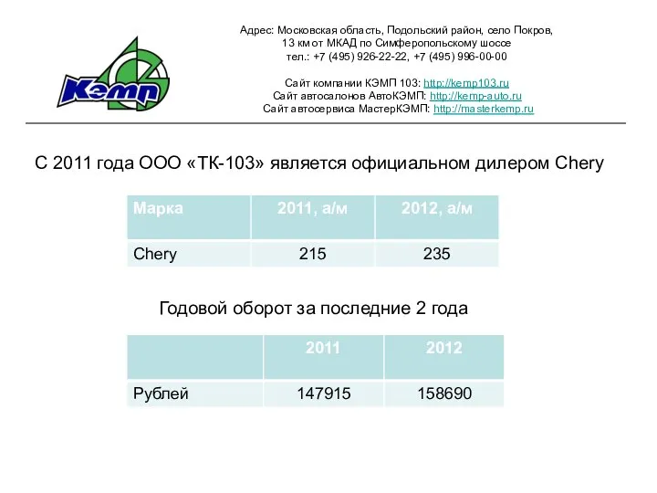 Адрес: Московская область, Подольский район, село Покров, 13 км от МКАД