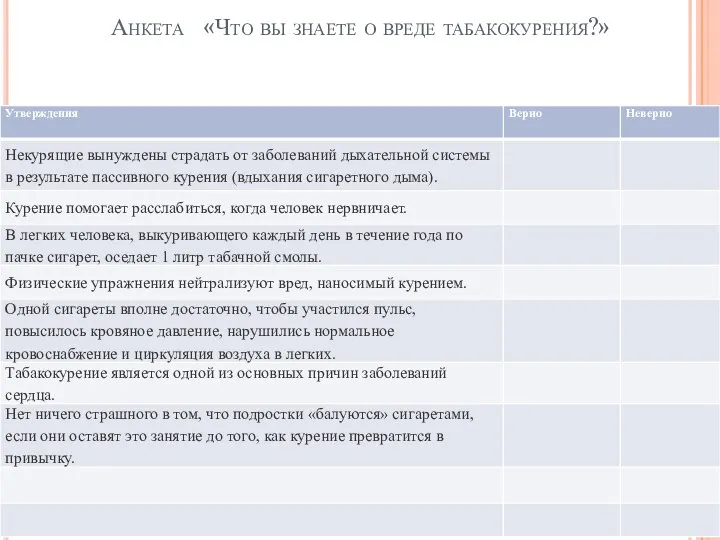 Анкета «Что вы знаете о вреде табакокурения?»