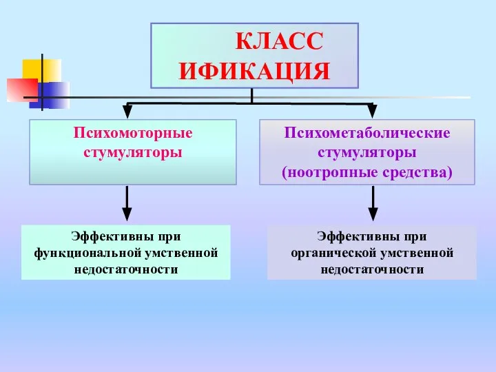 КЛАСС ИФИКАЦИЯ Психомоторные стумуляторы Психометаболические стумуляторы (ноотропные средства) Эффективны при функциональной