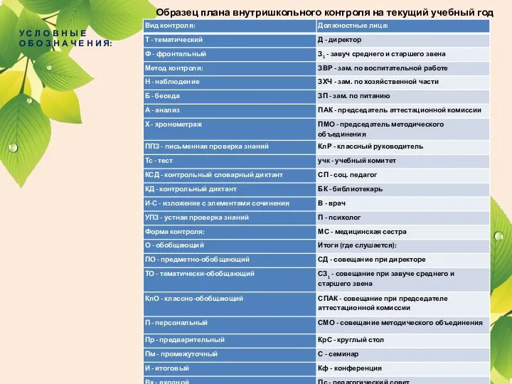 Образец плана внутришкольного контроля на текущий учебный год У С Л