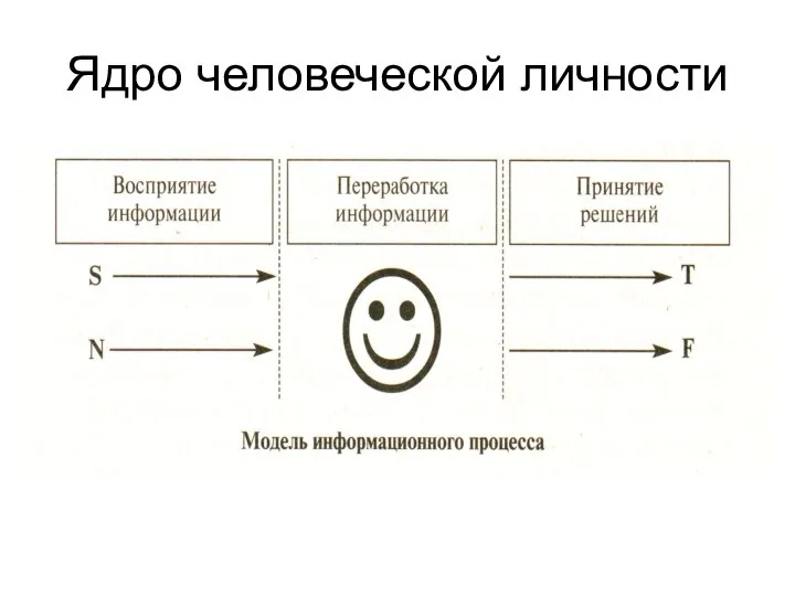 Ядро человеческой личности