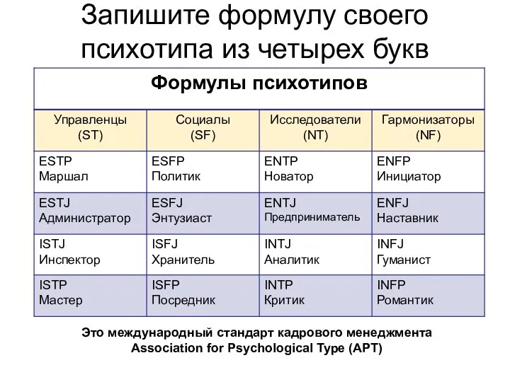 Запишите формулу своего психотипа из четырех букв Это международный стандарт кадрового