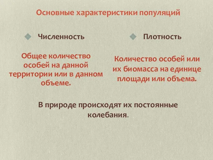 Основные характеристики популяций Общее количество особей на данной территории или в