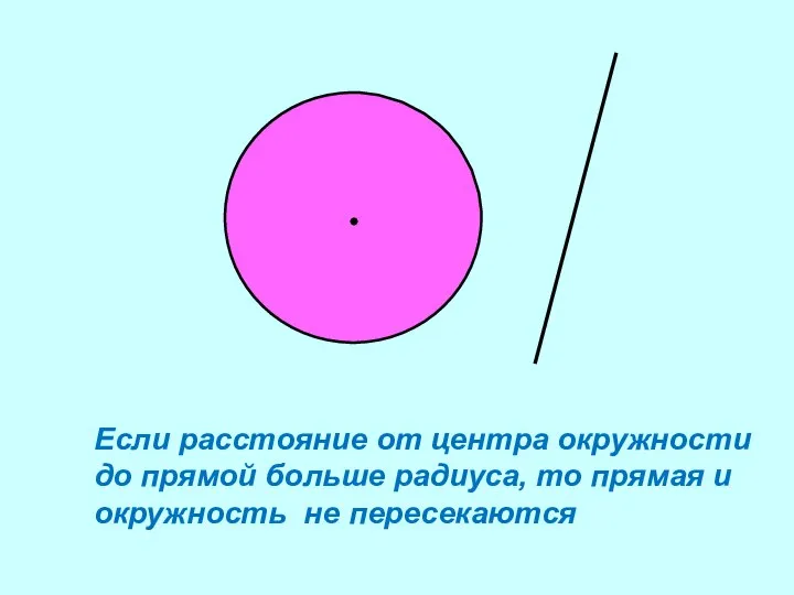 Если расстояние от центра окружности до прямой больше радиуса, то прямая и окружность не пересекаются