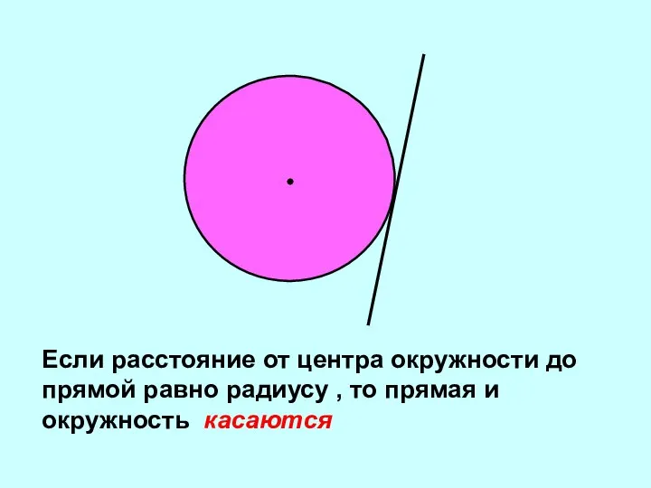 Если расстояние от центра окружности до прямой равно радиусу , то прямая и окружность касаются