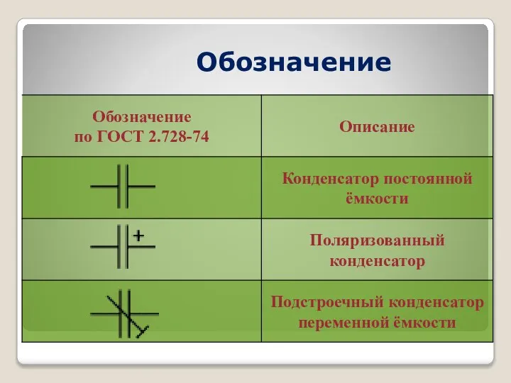 Обозначение