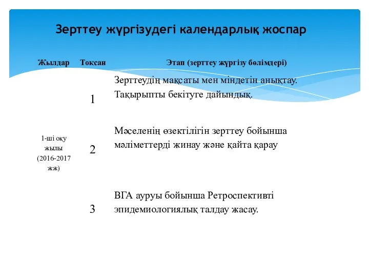 Зерттеу жүргізудегі календарлық жоспар