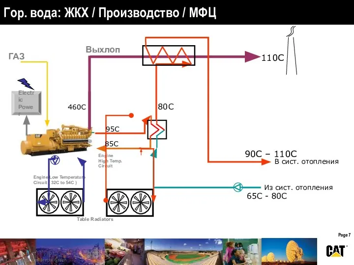 Engine Low Temperature Circuit ( 32C to 54C ) ГАЗ Выхлоп