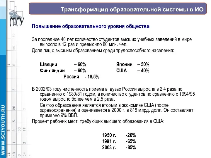 Трансформация образовательной системы в ИО Повышение образовательного уровня общества За последние