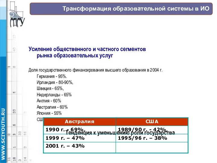 Трансформация образовательной системы в ИО Усиление общественного и частного сегментов рынка