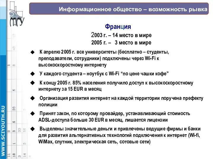 Информационное общество – возможность рывка Франция 2003 г. – 14 место