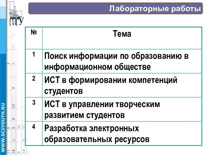 Лабораторные работы